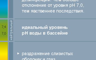 Как правильно ухаживать за водой в бассейне?