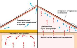 Пароизоляция и влаговетрозащита для холодного чердака: основы применения и монтажа