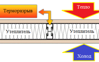 Тёплые финские входные двери: преимущества, комплектация, производители
