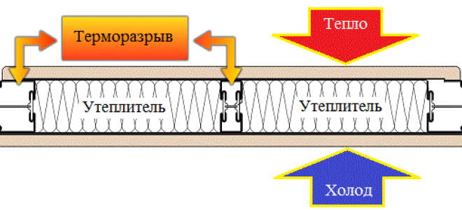 Тёплые финские входные двери: преимущества, комплектация, производители