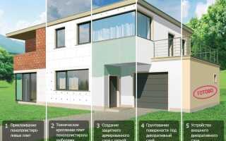 Штукатурный фасад системы утепления Церезит: применение и технология устройства