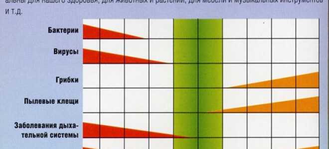 Как измерить влажность воздуха в квартире: приборы для определения уровня влаги