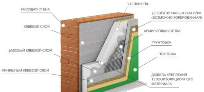 Утепление мокрый фасад своими руками: технологическая карта