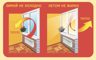 Энергосберегающие плёнки для утепления окон