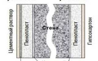 Чем обшить и как утеплить баню снаружи — разбираем все нюансы