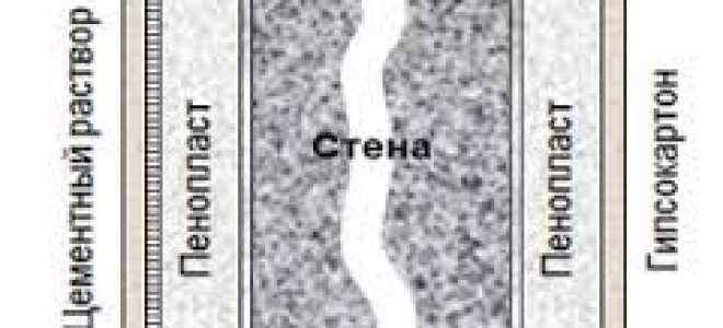 Чем обшить и как утеплить баню снаружи — разбираем все нюансы