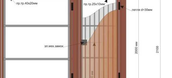 Забор и калитка из профлиста: быстро и доступно