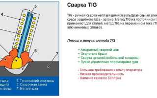 Аргонодуговая сварка: критерии выбора сварочного аппаратаЛучшие аппараты TIGОсобенности сварочных работ