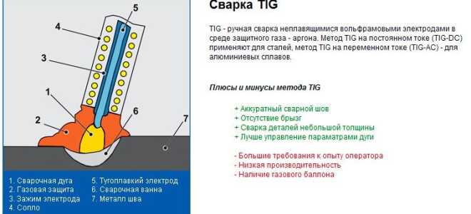 Аргонодуговая сварка: критерии выбора сварочного аппаратаЛучшие аппараты TIGОсобенности сварочных работ
