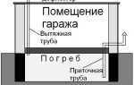 Как утеплить погреб в гараже: советы и рекомендации к монтажу