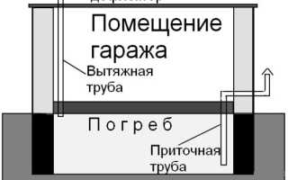 Как утеплить погреб в гараже: советы и рекомендации к монтажу