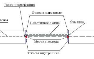 Решаем проблему утепления перемычек над окнами и дверями