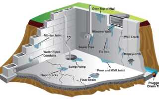 Методы утепления погреба изнутри и снаружи от промерзания