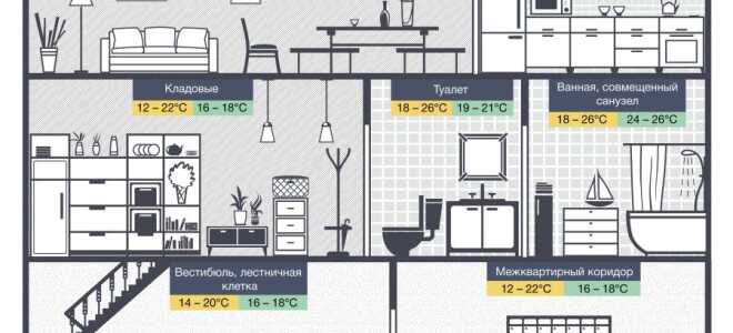 Какая комфортная температура должна быть в квартире
