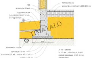 УФФ утепленный финский фундамент — что это такое, обзор технологии устройства