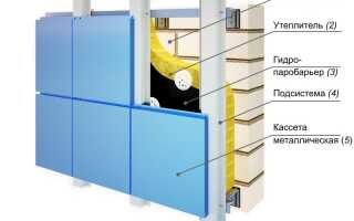 Выбираем утеплитель для вентилируемого фасада