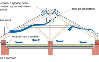 Как правильно утеплить потолок под холодной крышей: разбираемся во всех деталях