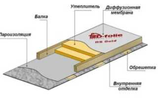 Как правильно утеплить потолок в бане своими руками — схема утепления
