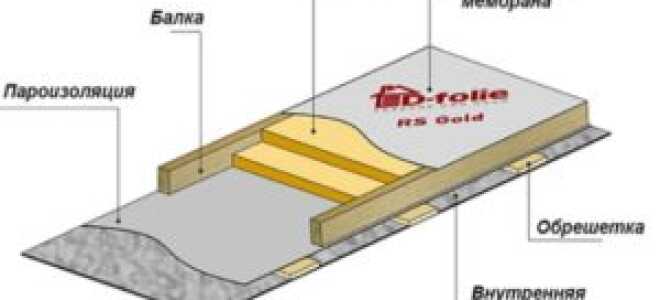Как правильно утеплить потолок в бане своими руками — схема утепления