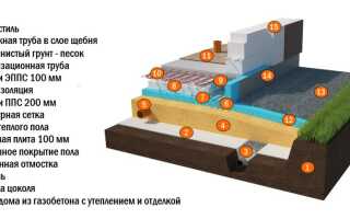 УШП фундамент: технология устройства шведской утеплённой плиты