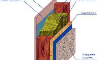 Утепление щитового дома снаружи под сайдинг