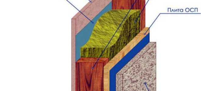 Утепление щитового дома снаружи под сайдинг