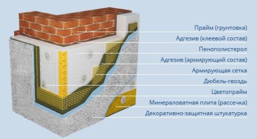 Сэнарджи ПпС-3