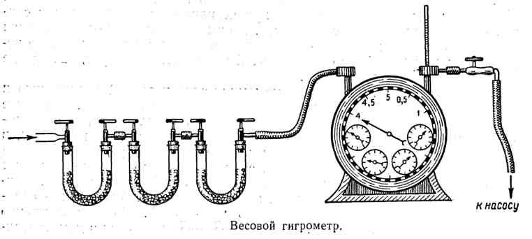 Как измерить влажность воздуха в квартире: приборы для определения уровня влаги