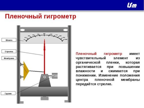 плёночный гигрометр