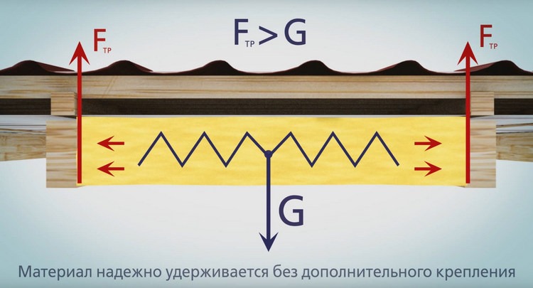 URSA: утеплитель для скатной кровли, который не подведёт!