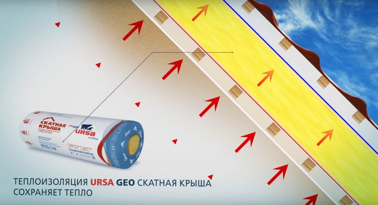 URSA: утеплитель для скатной кровли, который не подведёт!