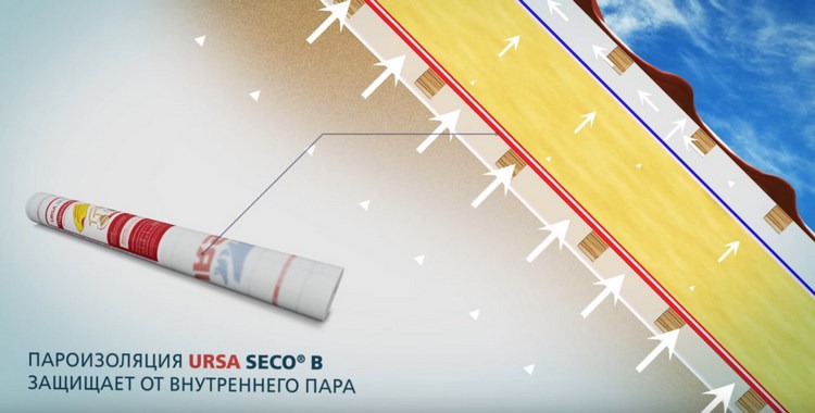 URSA: утеплитель для скатной кровли, который не подведёт!
