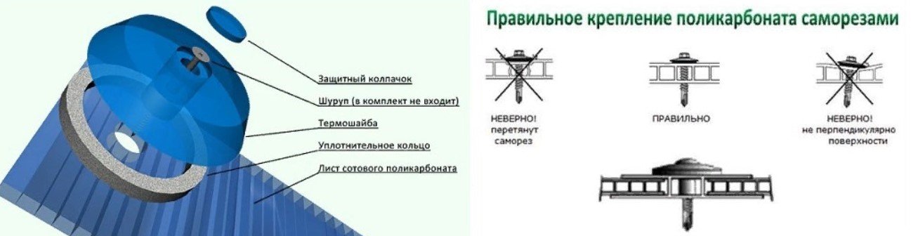 Саморезы, шайбы и профили для покрытия тепличных каркасов листами поликарбоната