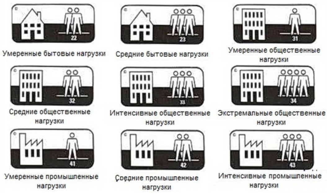 По каким критериям стоит выбирать линолеум
