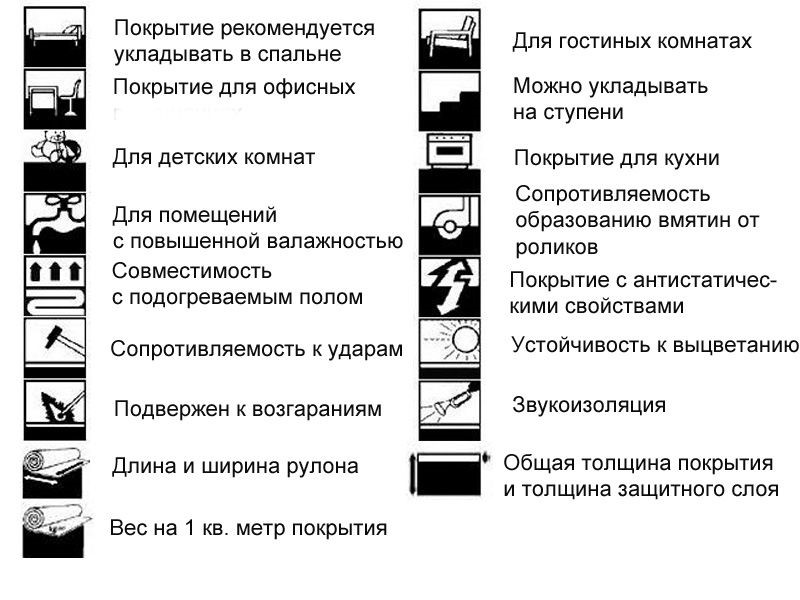 По каким критериям стоит выбирать линолеум