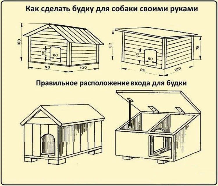 Как смастерить конуру для питомца самостоятельно