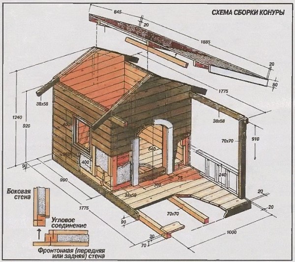 Как смастерить конуру для питомца самостоятельно