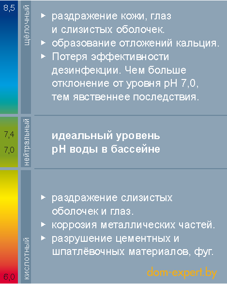 Выдержка из шкалы уровня рН