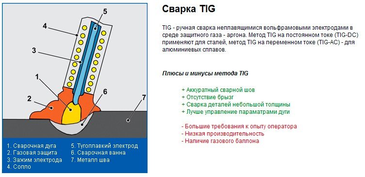 Аргонодуговая сварка: критерии выбора сварочного аппарата