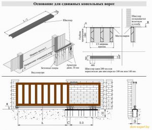 Как установить откатные ворота?